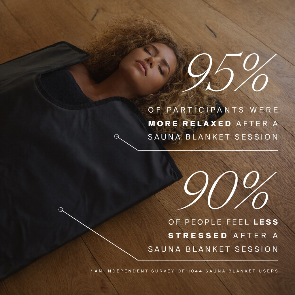 Infrared Sauna Blanket