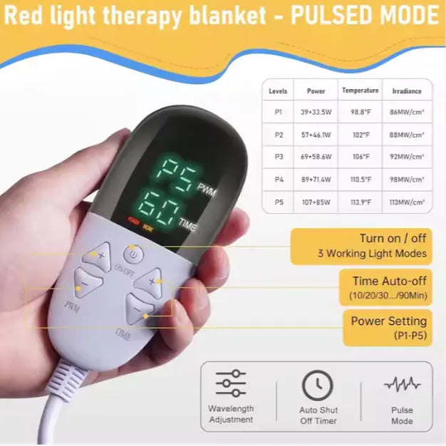 Premium Full Body Infrared & Red-Light Therapy Blanket CJ Dropshipping