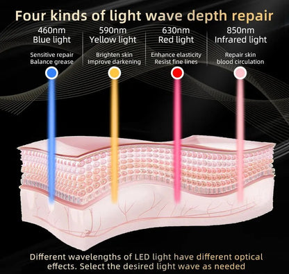 Lumina Red™ LED Face & Neck Mask ElderonPlus